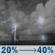 Tonight: A slight chance of showers and thunderstorms between 7pm and 1am, then a chance of showers and thunderstorms. Partly cloudy. Low around 72, with temperatures rising to around 74 overnight. East southeast wind 0 to 5 mph. Chance of precipitation is 40%. New rainfall amounts between a tenth and quarter of an inch possible. Tonight: Slight Chance Showers And Thunderstorms