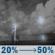 Tonight: A slight chance of showers and thunderstorms between 10pm and 1am, then a chance of showers and thunderstorms. Mostly cloudy. Low around 67, with temperatures rising to around 69 overnight. East northeast wind 0 to 5 mph. Chance of precipitation is 50%. New rainfall amounts less than a tenth of an inch possible. Tonight: Slight Chance Showers And Thunderstorms