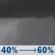 Friday Night: Rain showers likely. Cloudy. Low around 58, with temperatures rising to around 60 overnight. East southeast wind 0 to 5 mph. Chance of precipitation is 60%. New rainfall amounts between a tenth and quarter of an inch possible. Friday Night: Rain Showers Likely