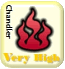 Chandler Burning Index: VERY HIGH