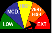 Fire Weather Index: EXTREME
